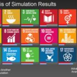 Integrated Sustainable Development Goals planning model (iSDG)